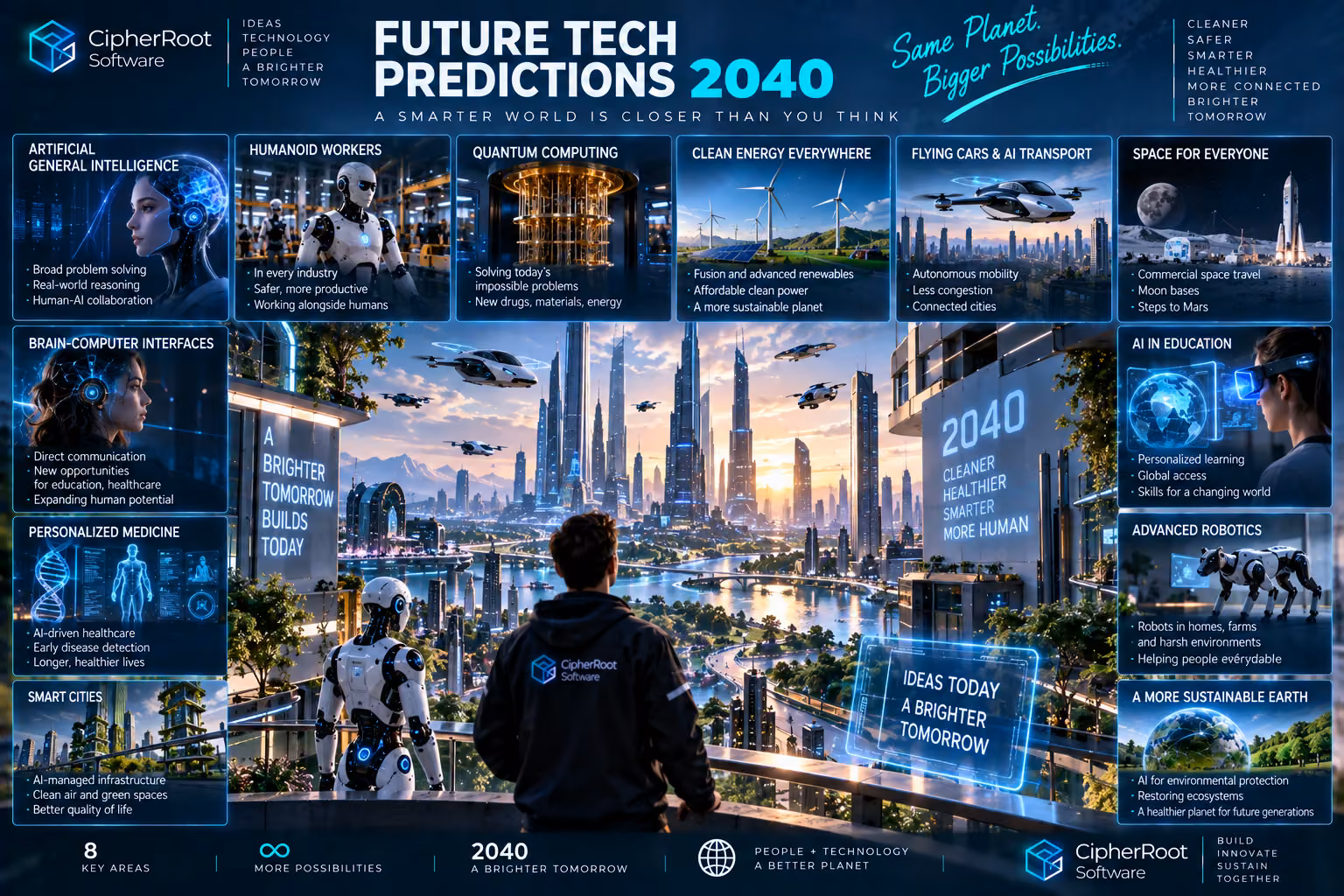 A person in a hoodie looking out over a futuristic city with robots and flying vehicles, surrounded by technology prediction panels, titled “Future Tech Predictions 2040”
