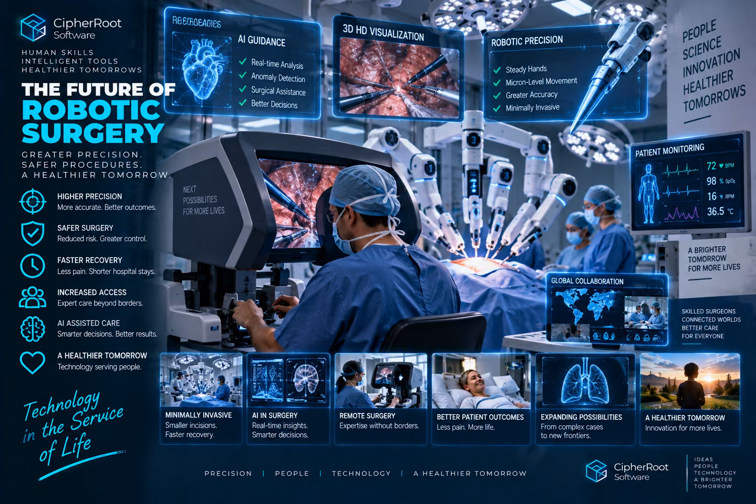 A surgeon at a robotic surgery console while robotic arms operate on a patient, titled “The Future of Robotic Surgery”