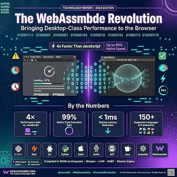 The WebAssembly Revolution: Bringing Desktop-Class Performance to the Browser
