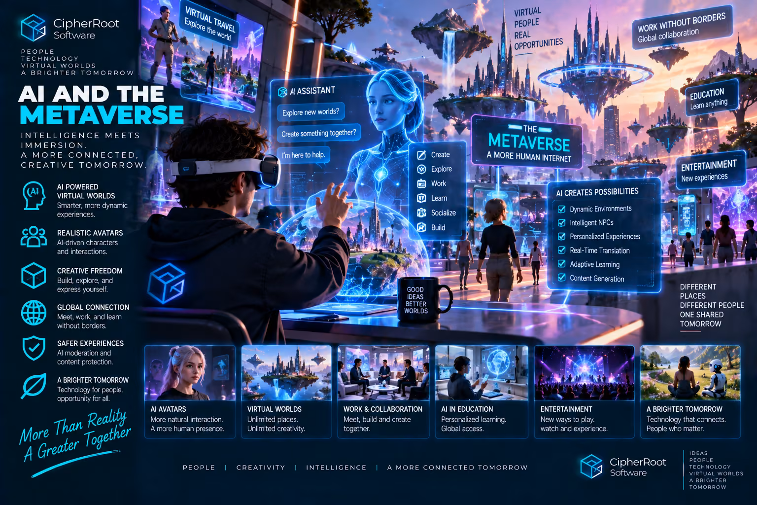 A person in a VR headset reaching toward a virtual world of floating islands, titled “AI and the Metaverse”