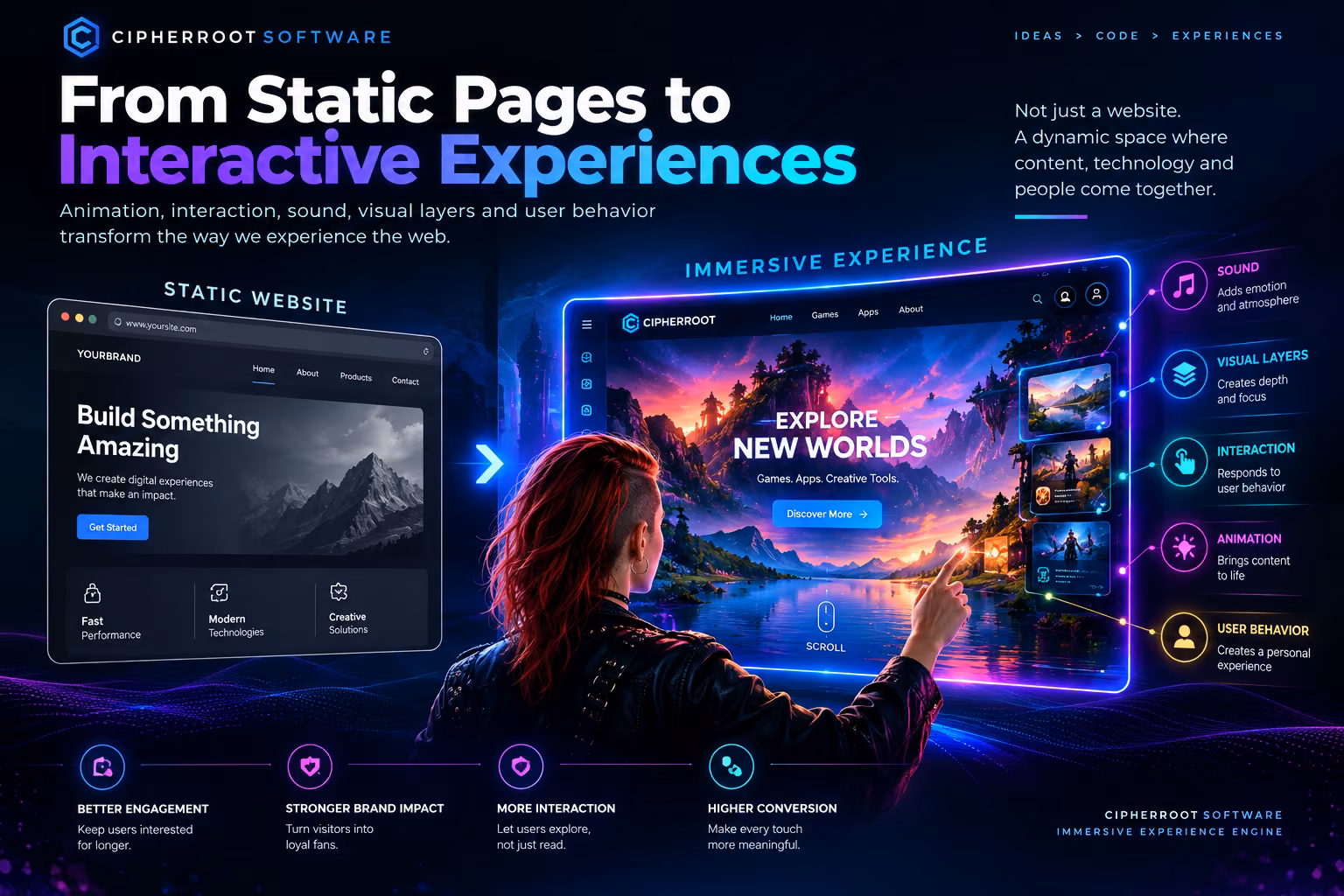 Infographic contrasting a static website with an immersive experience that adds animation, interaction, sound, visual layers and user behavior