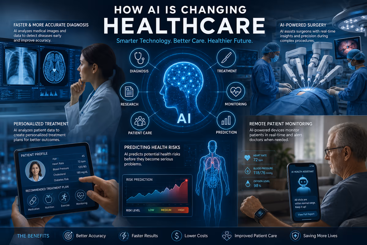 How AI Is Changing Healthcare: The Future of Medicine