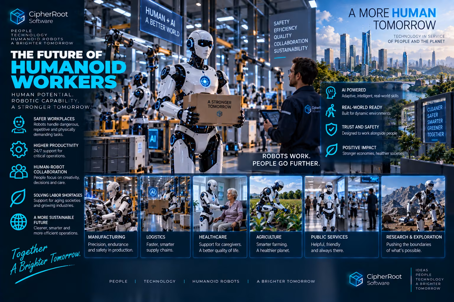 A humanoid robot carrying a box next to a worker on a factory floor, titled “The Future of Humanoid Workers”