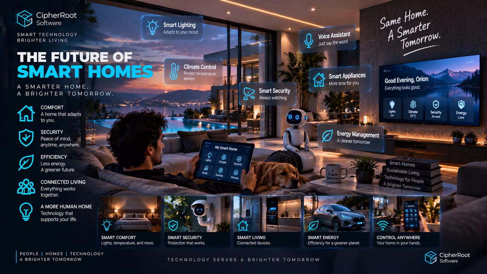 A modern living room with smart lighting, a home robot, a dog and connected-device panels, titled “The Future of Smart Homes”