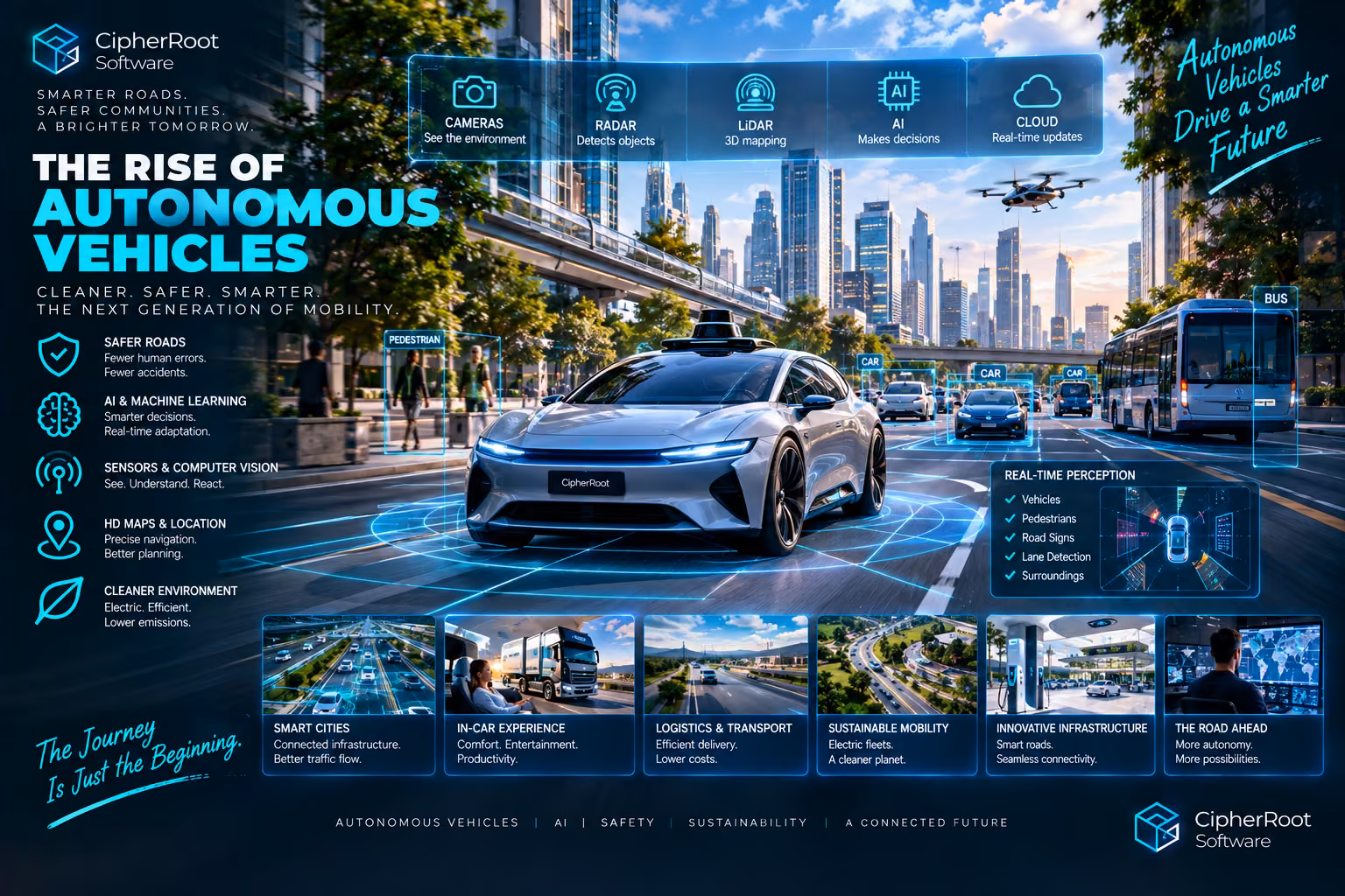 A self-driving car in a smart-city street with camera, radar and LiDAR sensing panels