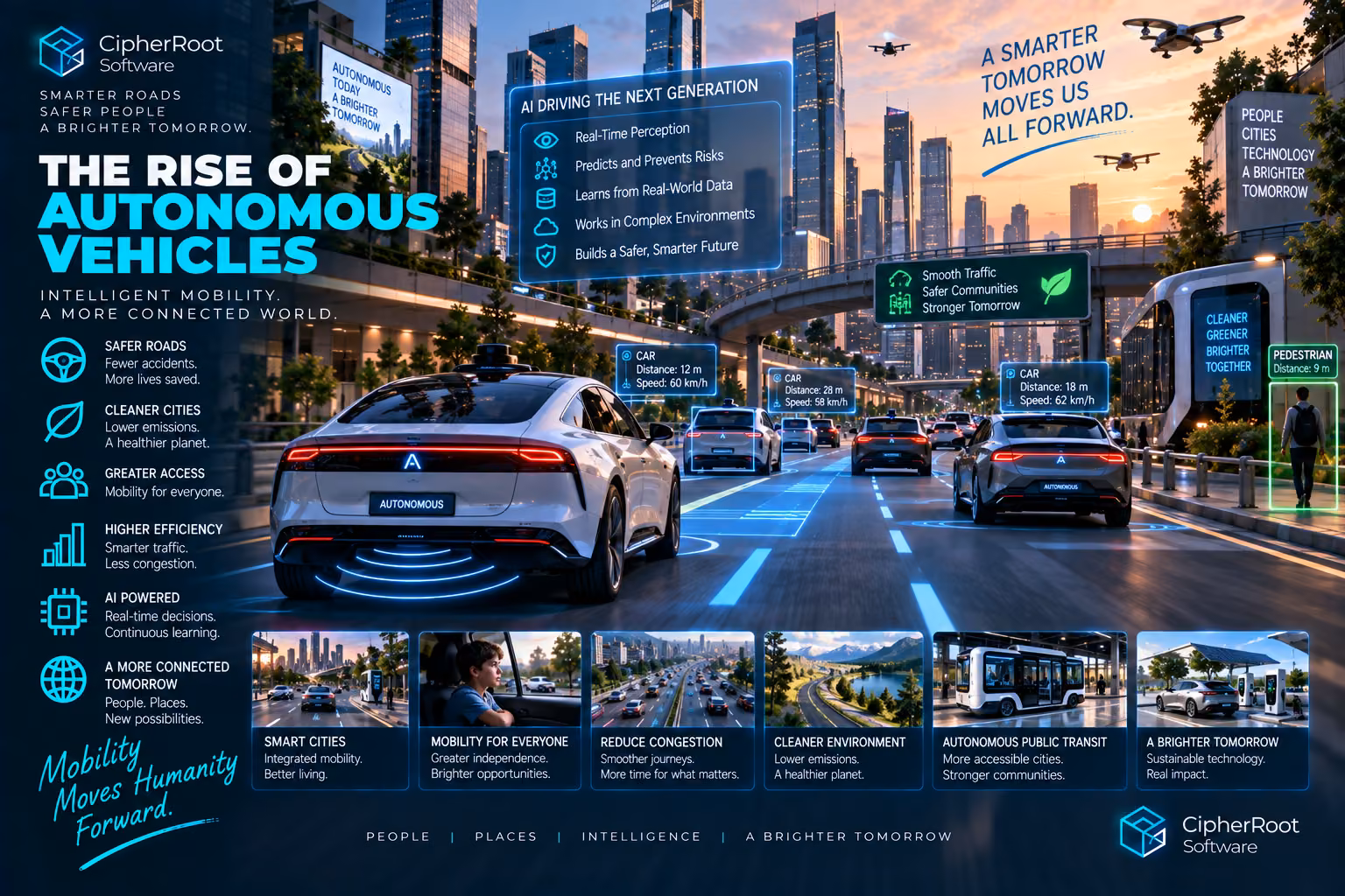 A self-driving car on a highway at sunset with highlighted lanes and sensor overlays, titled “The Rise of Autonomous Vehicles”
